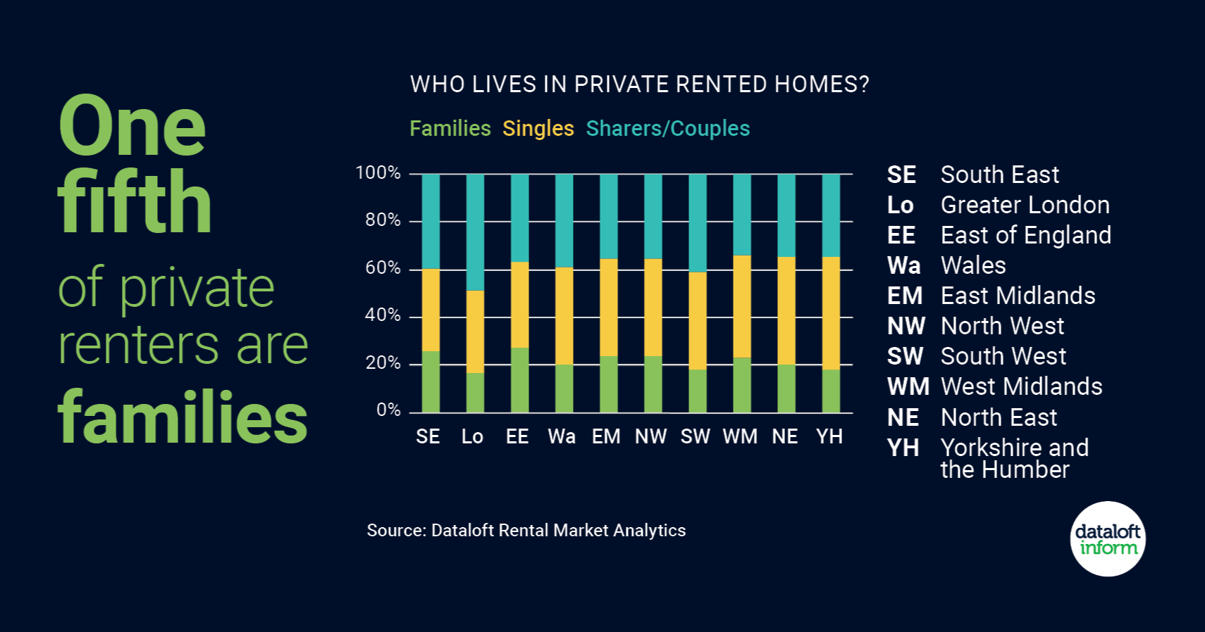 Who Lives In Private Rented Homes?